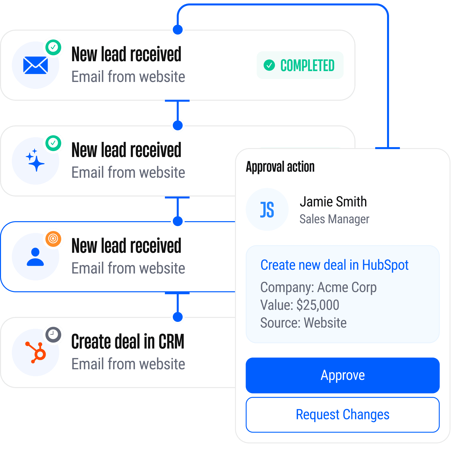 A lead-intake workflow with a completed step, an in-progress step highlighted, and a pending approval action card showing a HubSpot deal awaiting Approve or Request Changes.